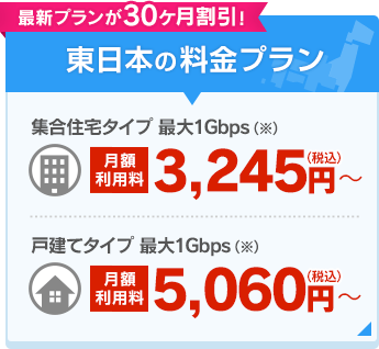 最新プランが30ヶ月割引！東日本の料金プラン 集合住宅タイプ 最大1Gbps 月額利用料 3,245円～（税込）／戸建てタイプ 最大1Gbps 月額利用料 5,060円～（税込）