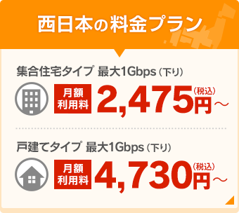 西日本の料金プラン 集合住宅タイプ 最大1Gbps 月額利用料 2,475円～（税込）／戸建てタイプ 最大1Gbps（下り）月額利用料 4,730円～（税込）