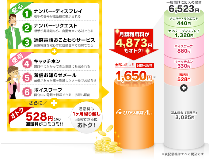 安心1 ナンバー・ディスプレイ…相手の番号が電話機に表示される