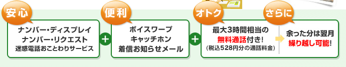 安心…ナンバー・ディスプレイ／ナンバー・リクエスト／迷惑電話おことわりサービス
