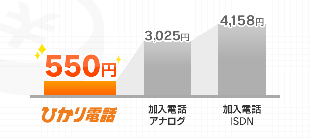 ひかり電話 550円 加入電話アナログ3,025円 加入電話ISDN4,158円