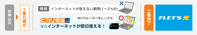 ヒカリ電話ドットコムならWi-FIルーターをレンタルでインターネットが即日使える！