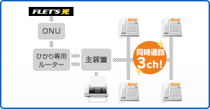 同時通話3ch！