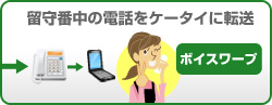 留守番中の電話をケータイに転送