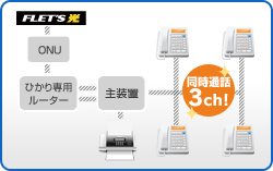 同時通話3ch！