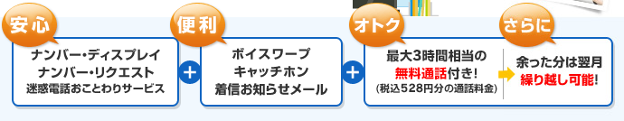 安心…ナンバー・ディスプレイ／ナンバー・リクエスト／迷惑電話おことわりサービス